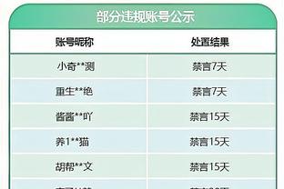 开摆了？拉文仅出手9次拿13分5板5助 正负值-24全场最低